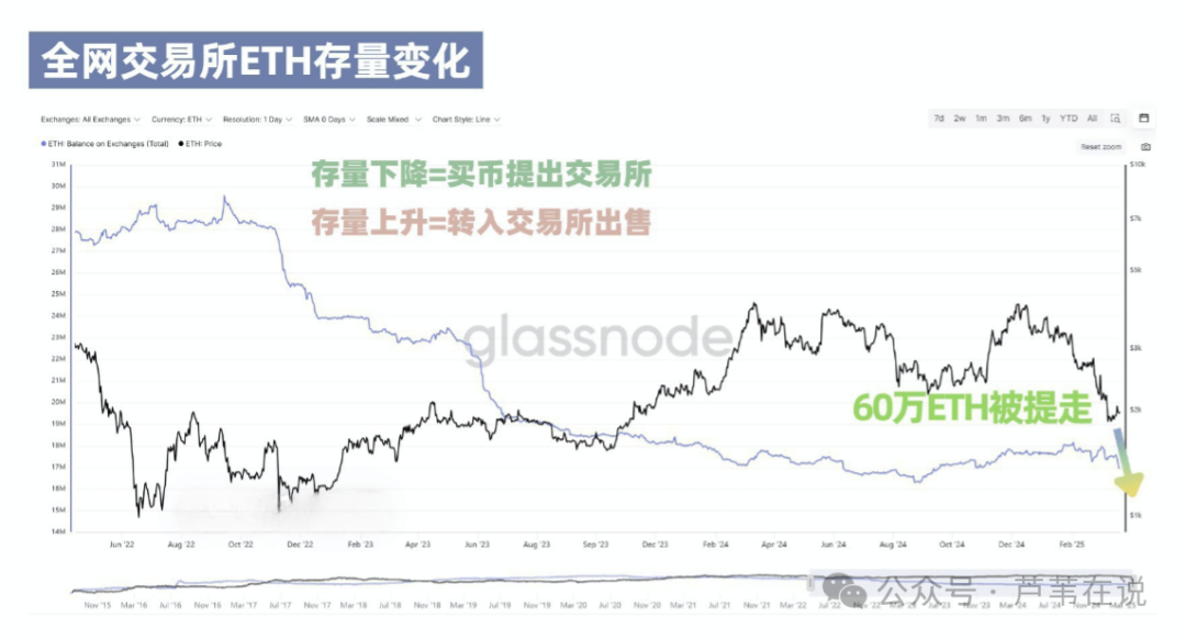 SOL打破年内纪录，走高幅高达比特币%，还是否还能入手？-爱游戏app