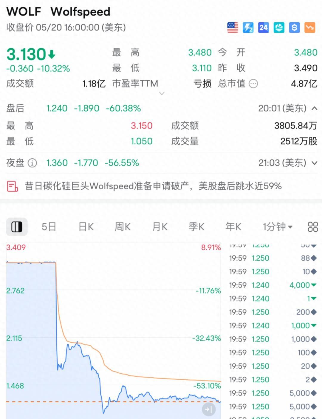 美联储遭遇大幅下滑超475%，投资者恐慌性抛售-爱游戏app