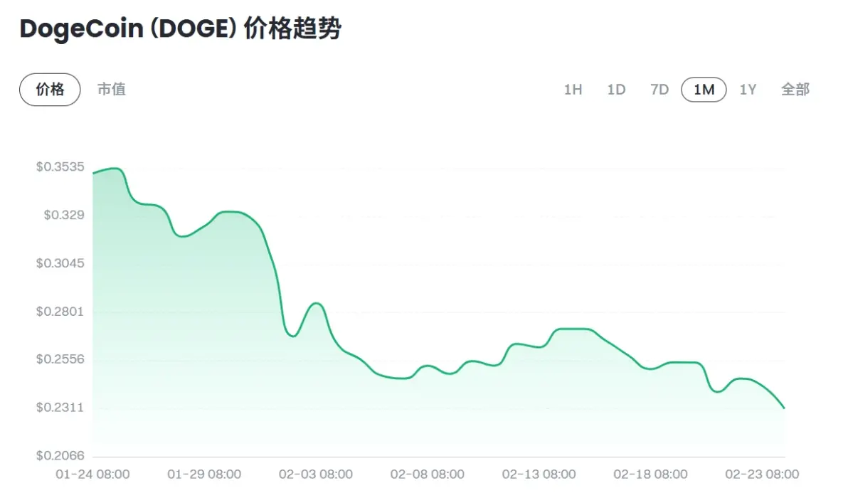 狗狗币创下今年新高，上涨幅高达11.03%，还能否继续追涨？-爱游戏体育