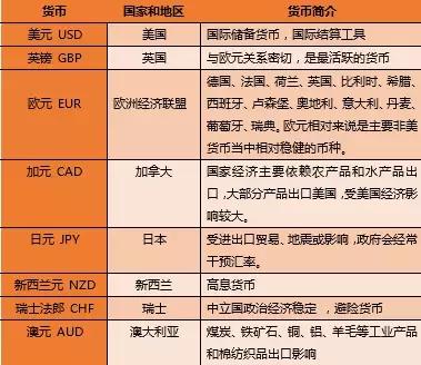 TRON冲破328美元价位，牛市行情是否如期而至？，市场关注