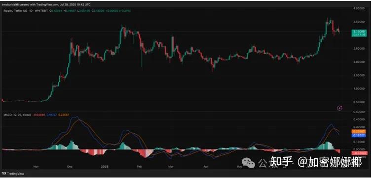 XRP遭遇大幅下滑超16.72%，投资者恐慌性抛售-爱游戏体育