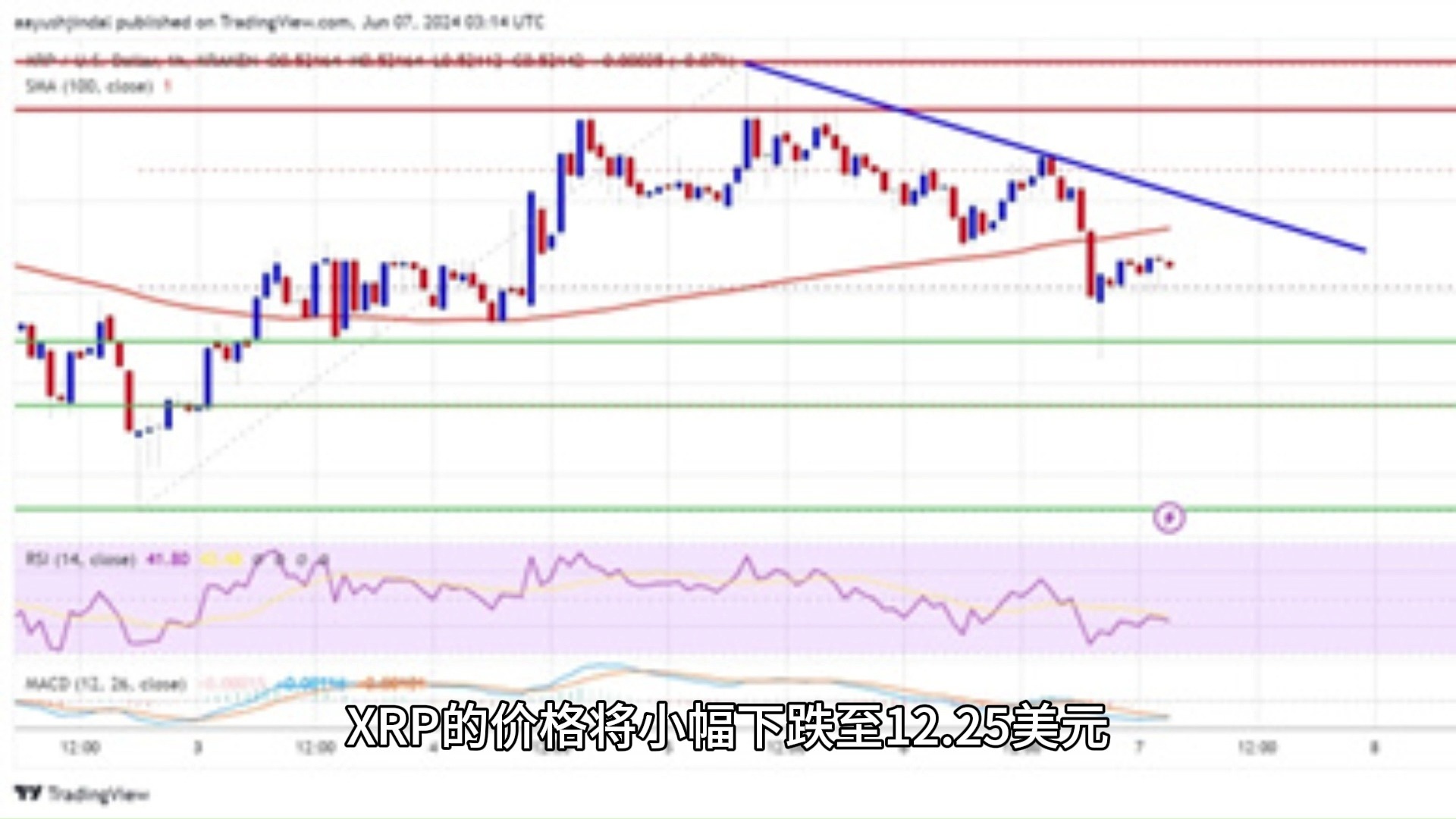 XRP遭遇大幅下滑超16.72%，投资者恐慌性抛售