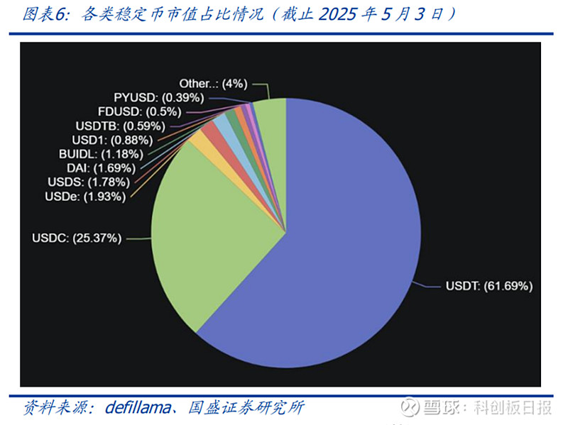 包含专家称USDT将在年底冲破297美元，引发引发关注的词条-爱游戏app